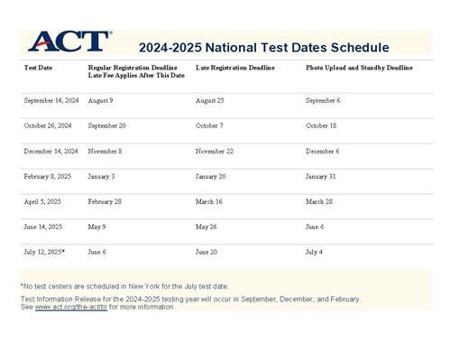 ACT